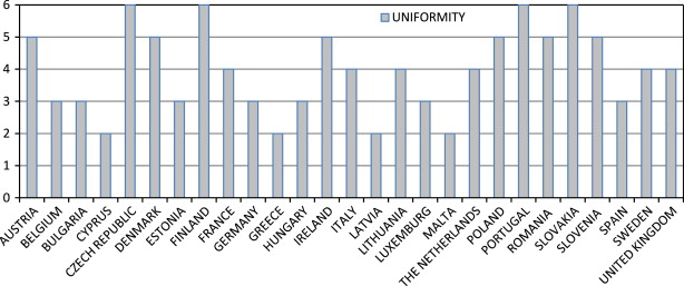 Comparaison_Membres_Europa_PEB_uniformity